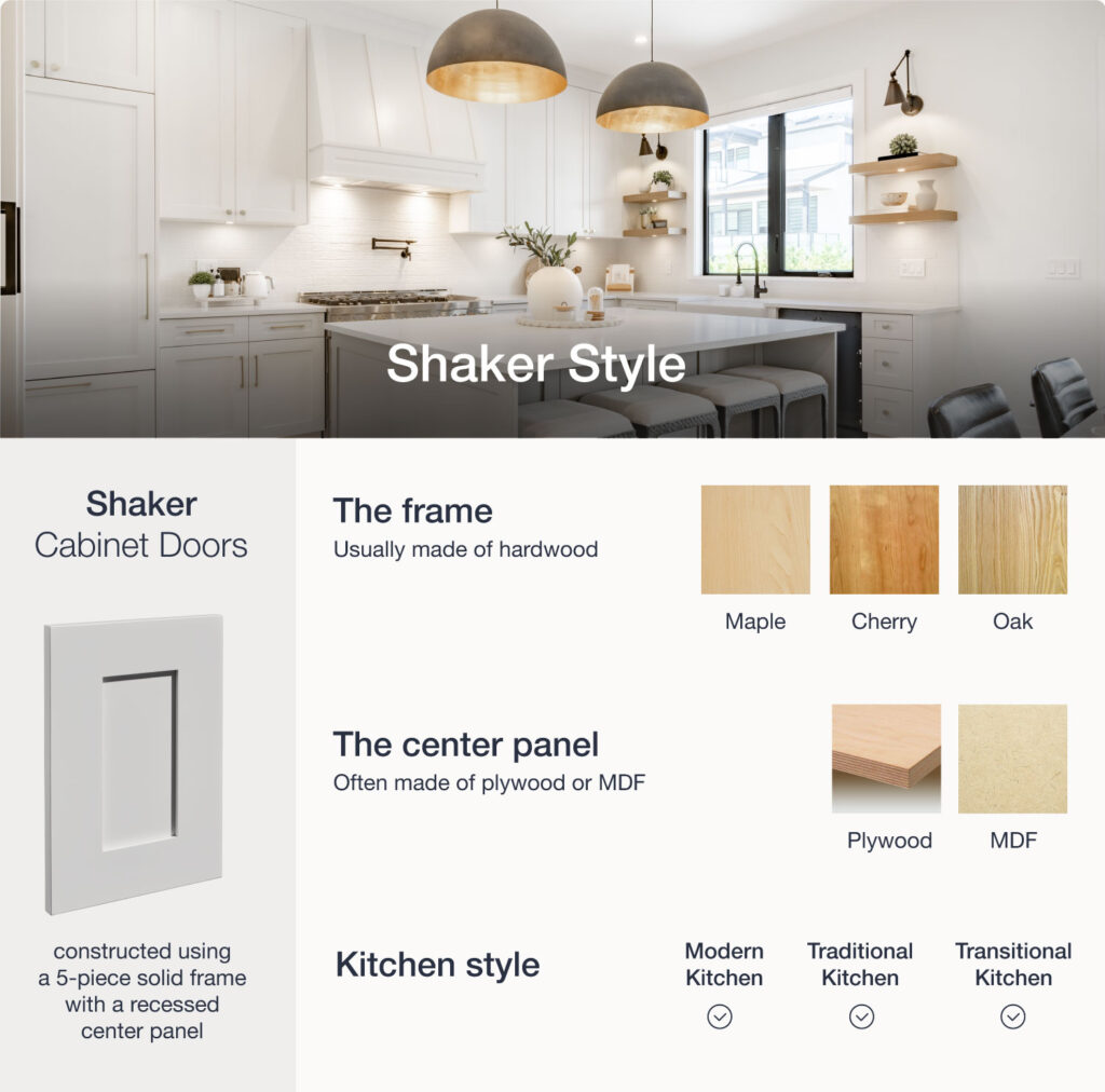 Shaker style cabinet door details.