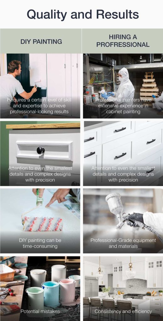 6762736d5c7fb2f67018863b 64904ef8f374417b4dc97402 Painting Kitchen Cabinets Quality and Results
