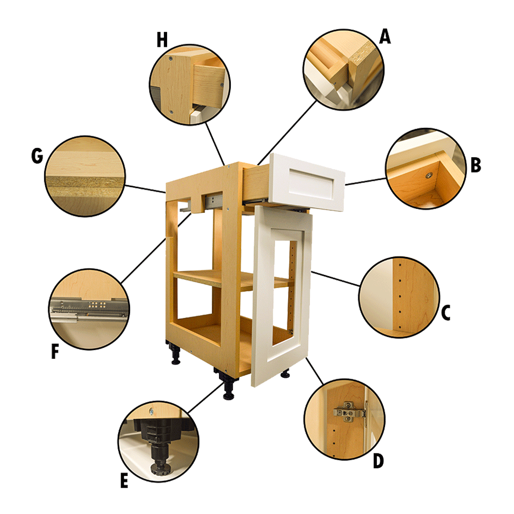 All about cabinetry 2 6762925aad7d00de7ea09662 6278eb964097bbc2dfd44dd0 cabinet construction