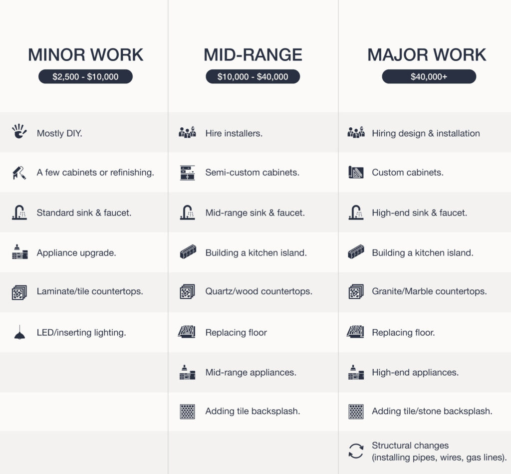 How to budget for your new kitchen 3 67653a5a04730da8bf8324d8 62ac63a4719a6d79d3d9798b budget