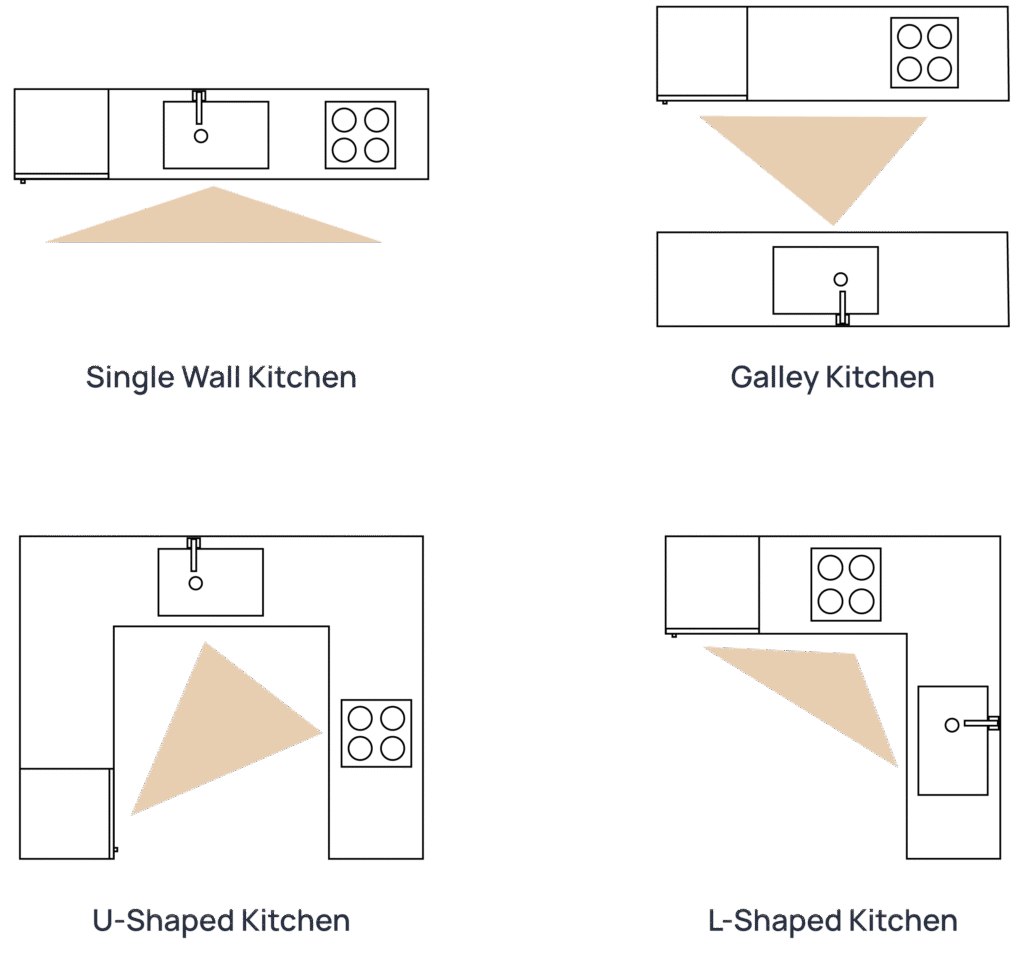 Plan your kitchen zone 2 67653a762108e4e56e37a4f1 6278d1bc5b3148e3689e95ed kitchen triangle zen living