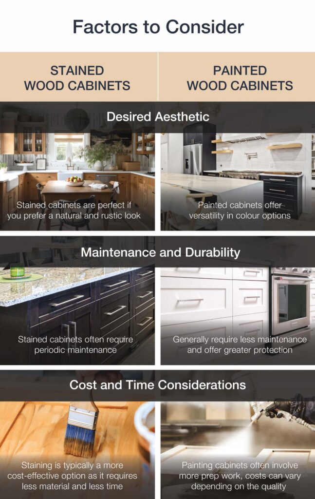 Stained vs. Painted Wood Cabinets: What's Best? 4 image 176